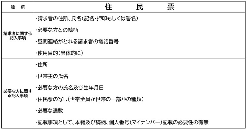 住民票大1