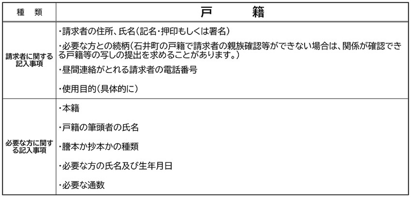 戸籍大1