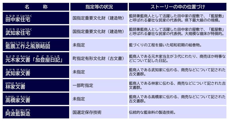 構成要素