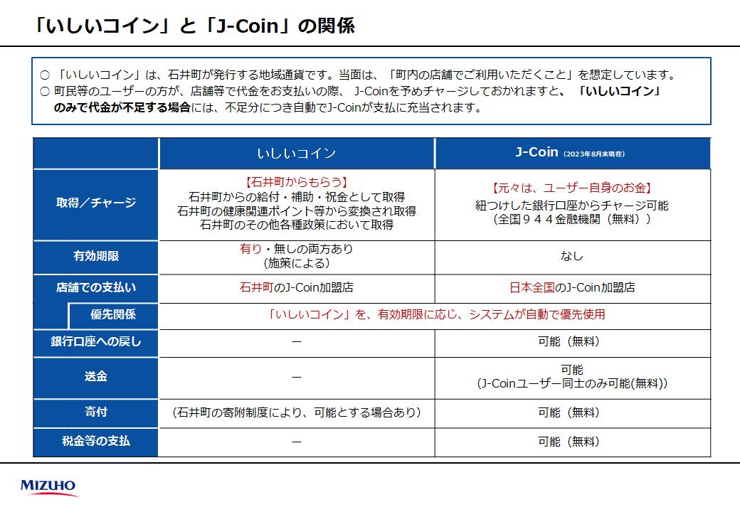 Jコインといしいコイン