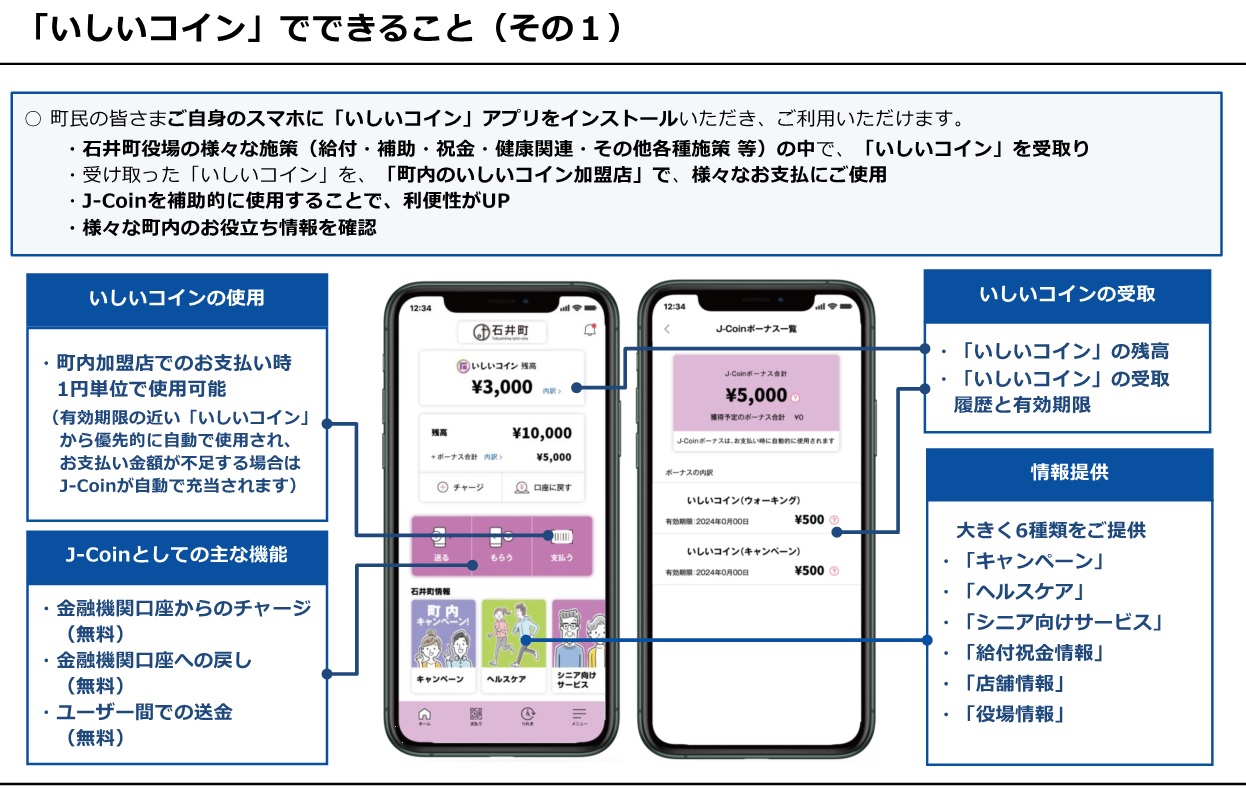 石井町デジタル地域通貨「いしいコイン」について | 石井町
