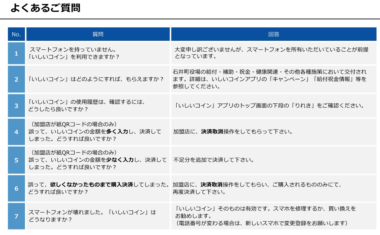 よくある質問（最新）