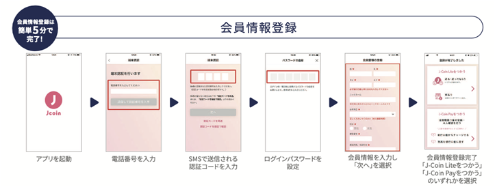 会員情報登録