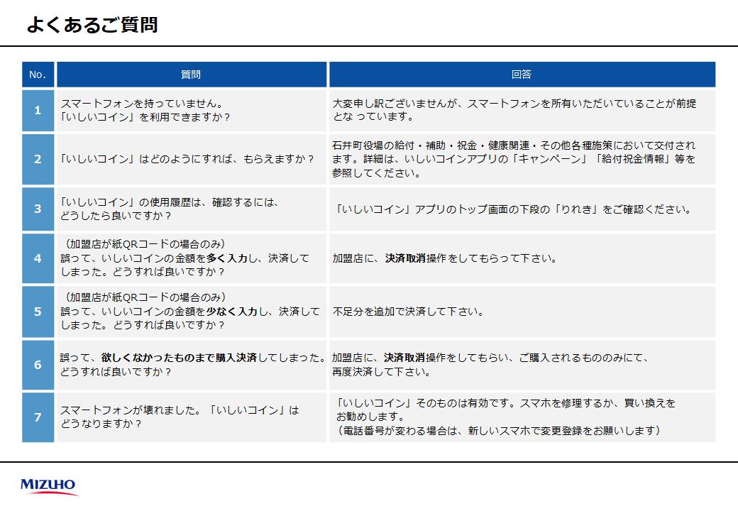 よくあるご質問