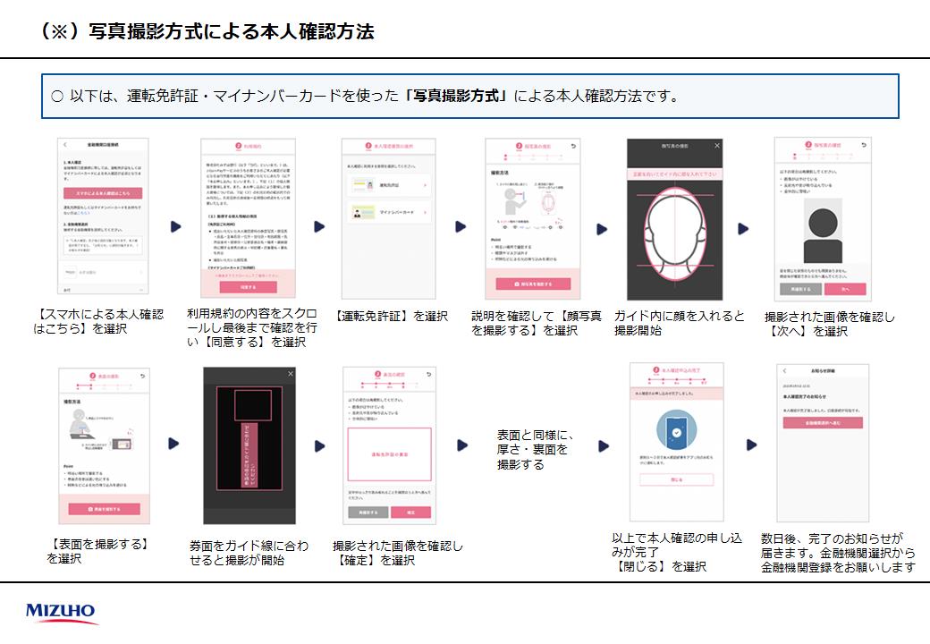 写真撮影方法