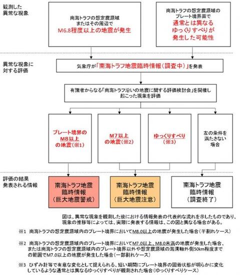 発表の流れ