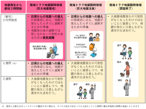 発表時の対応